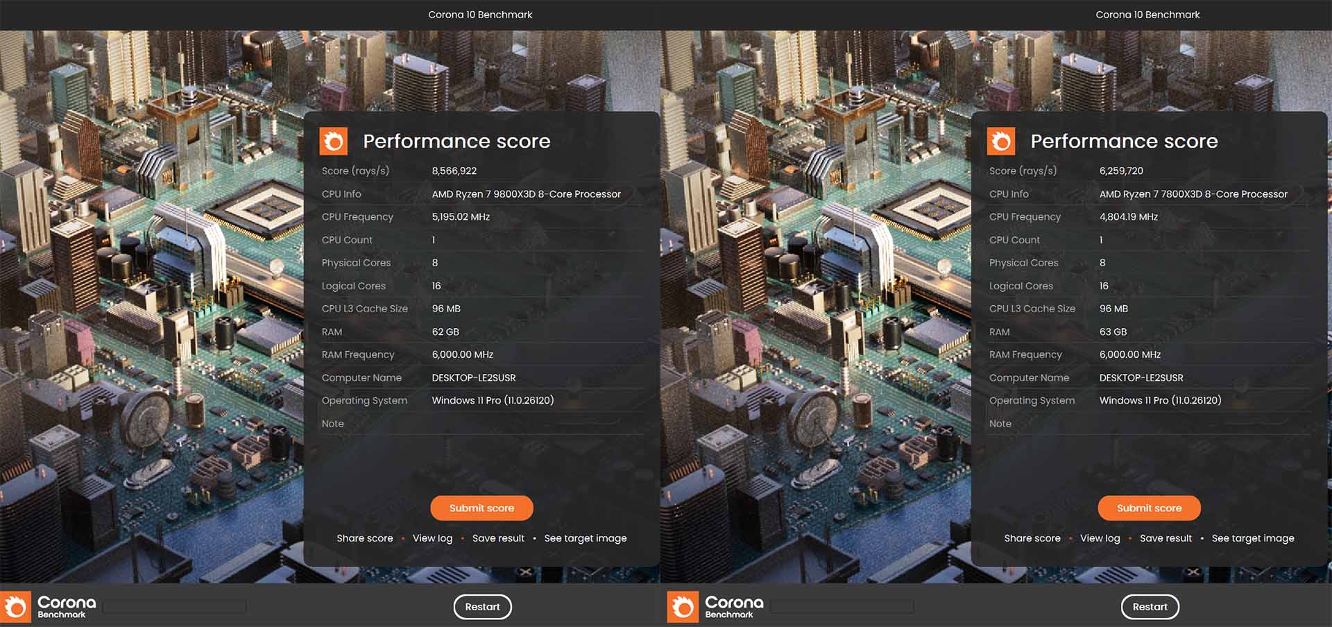 A picture of the comparative Corona 10 Render performance of the AMD Ryzen 7 9800X3D and 7800X3D.