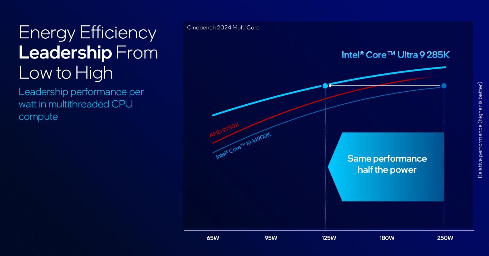 A picture showing Arrow Lake energy efficiency.