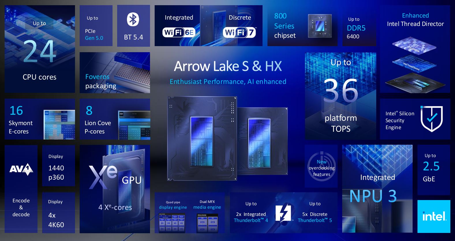 Intel Arrow Lake – everything you need to know about Core Ultra 200 CPUs