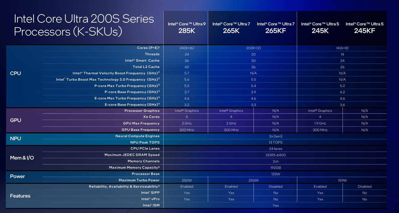 A picture showing Arrow Lake specs.