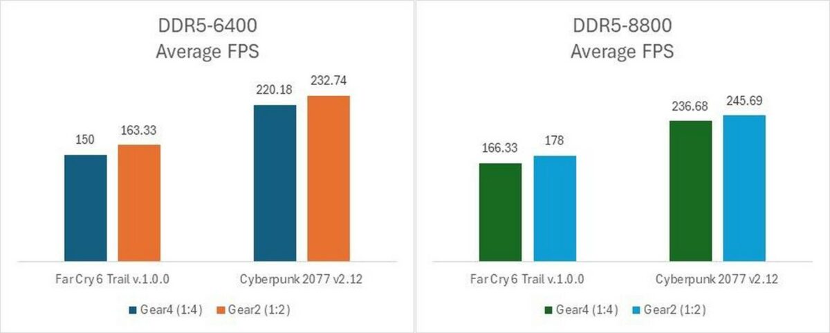 Asus performance claims.