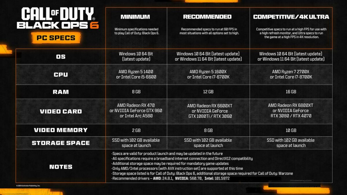 Call of Duty Black Ops 6 specs.