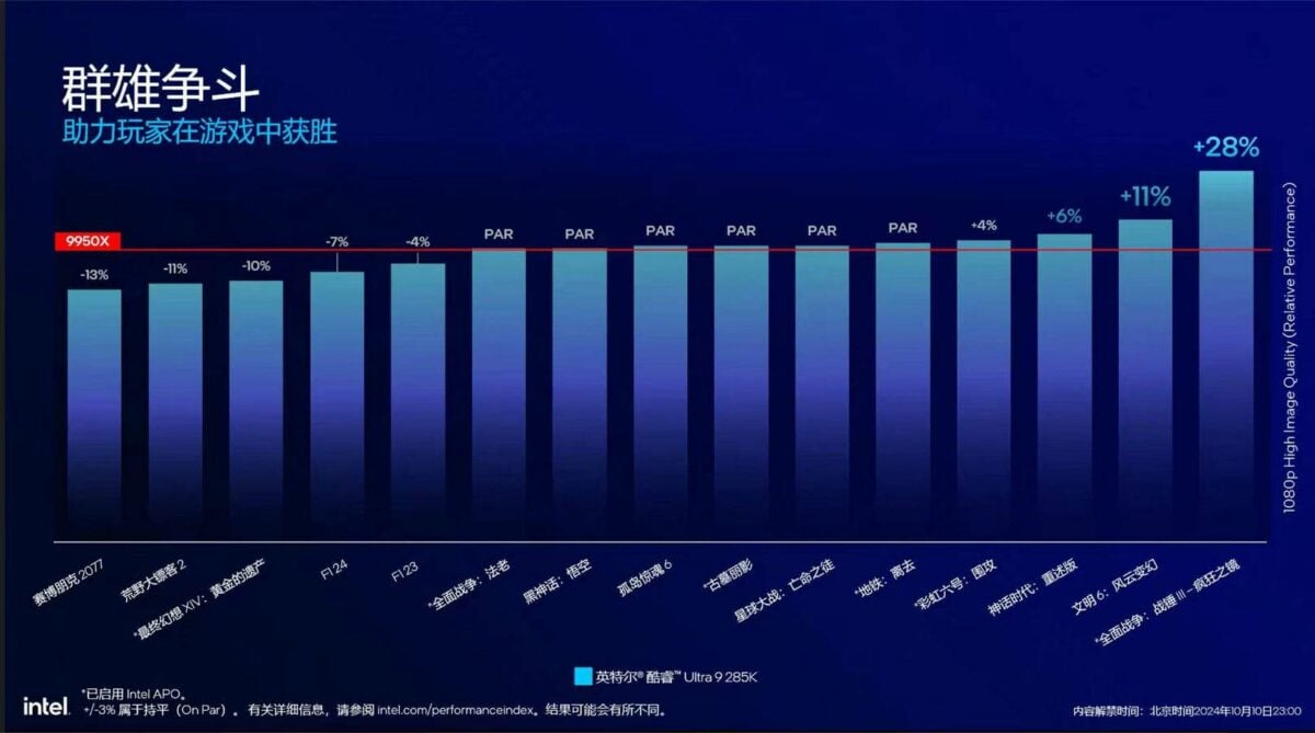 Core Ultra 9 285K vs Ryzen 9 9950X.