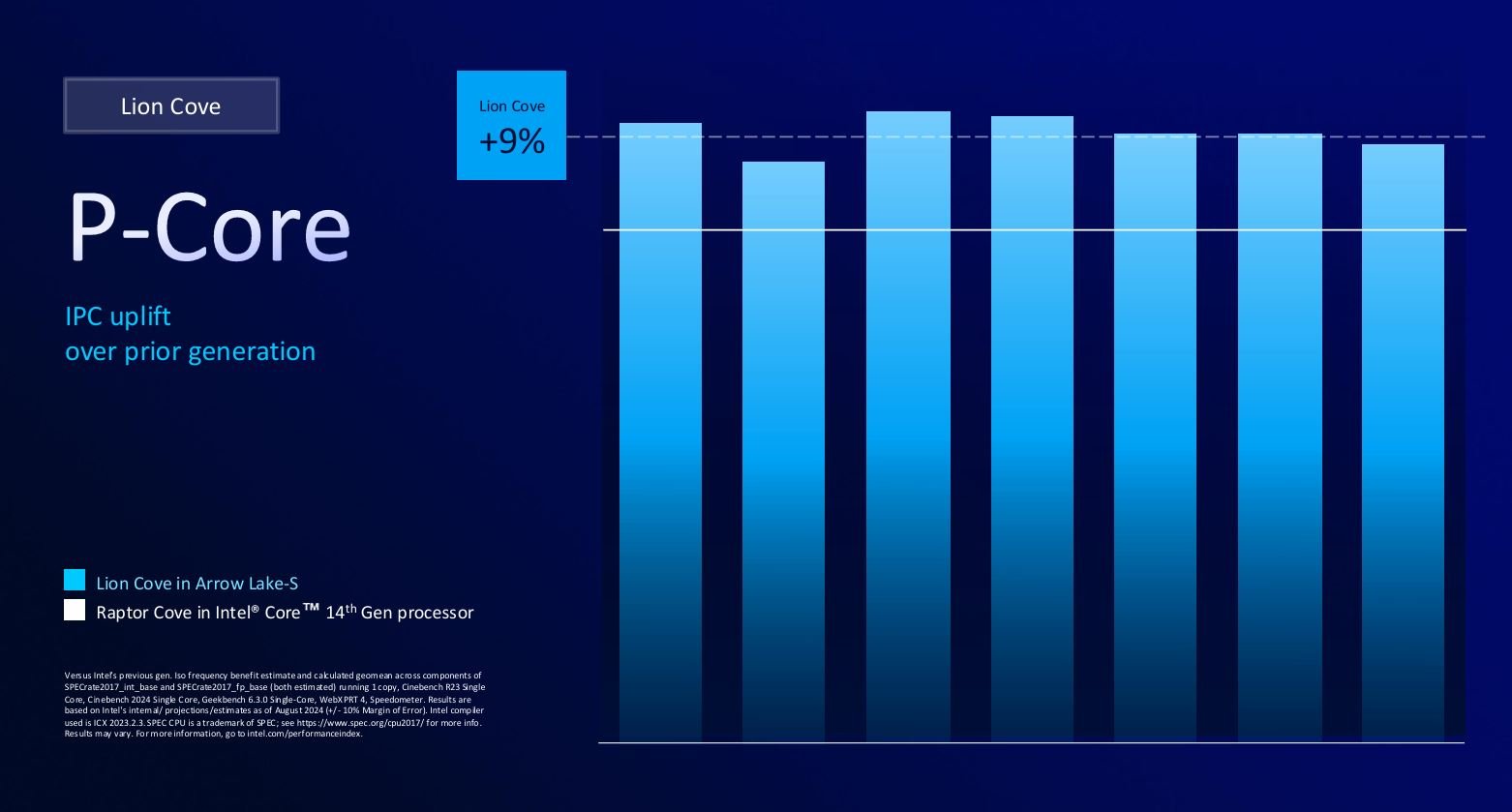 A picture showing Arrow Lake P-Core performance.