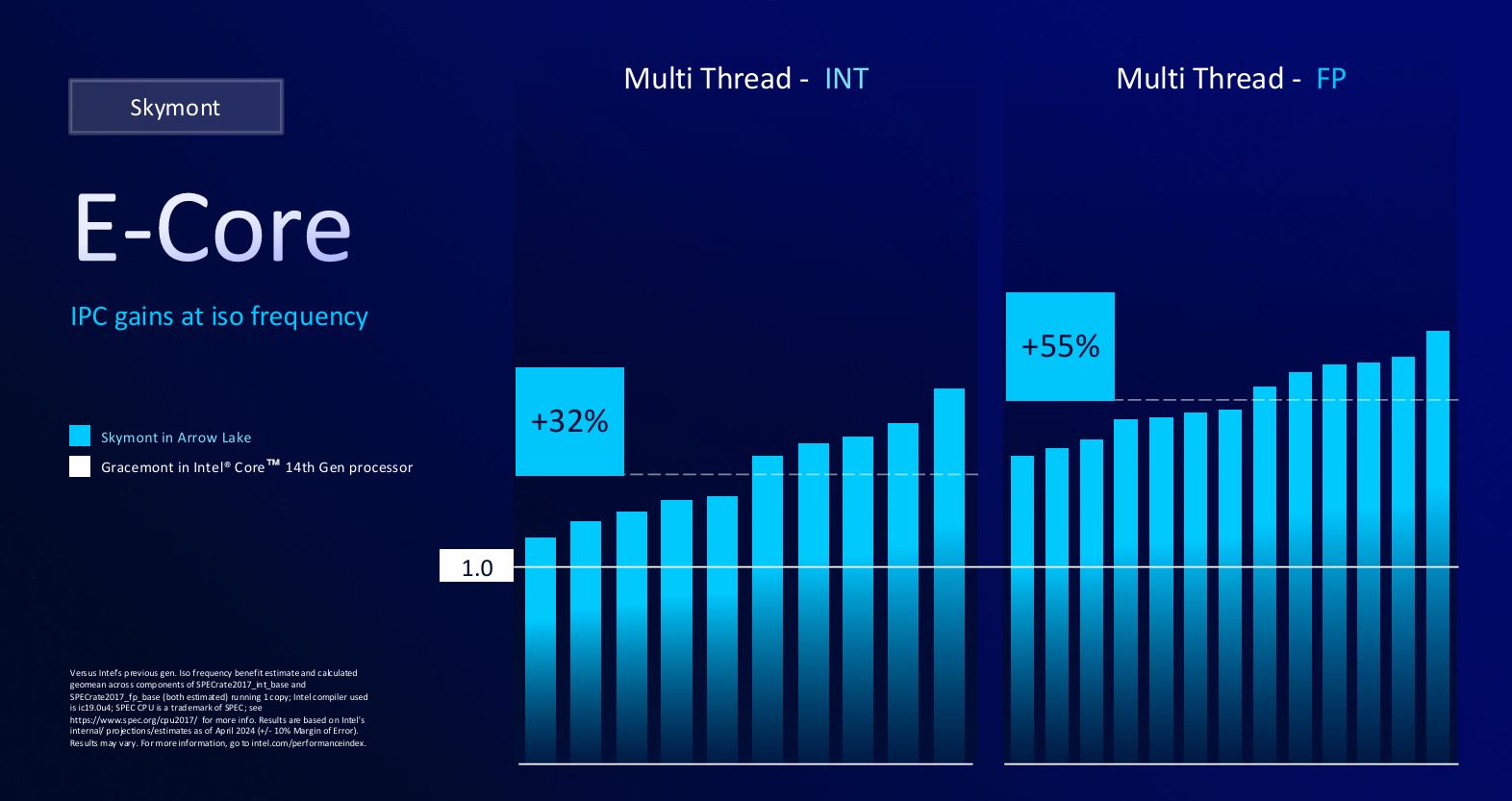 A picture showing Arrow Lake E-Core MT performance.