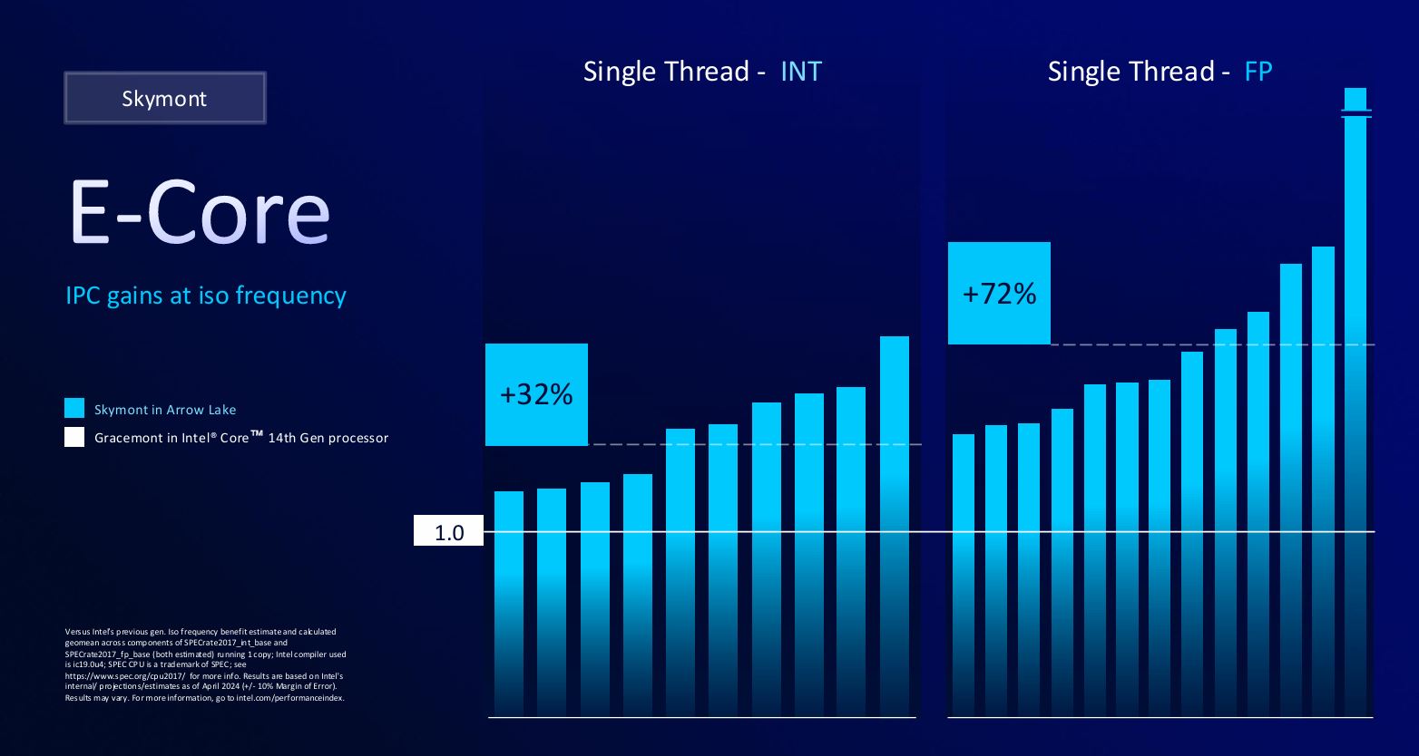 A picture showing Arrow Lake E-Core ST performance.