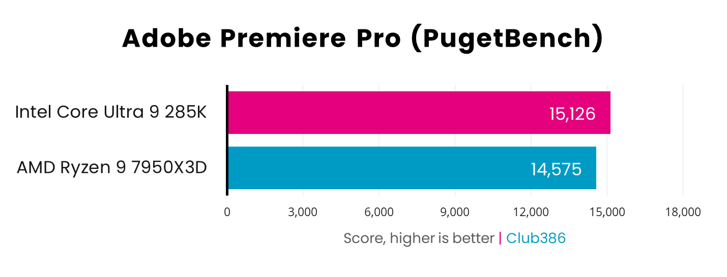 Adobe premiere amd vs intel online