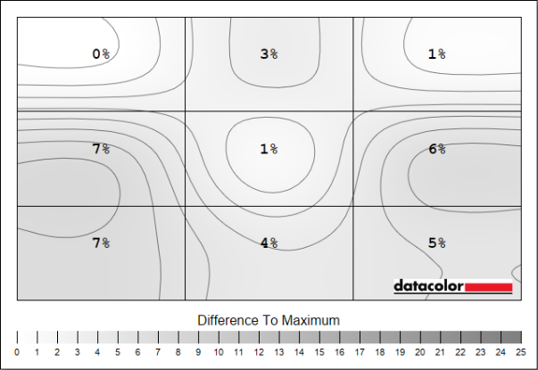 A rectangular heatmap, illustrating the luminance uniformity of AG246FK, with lighter and darker shades showing better and worse adherence.