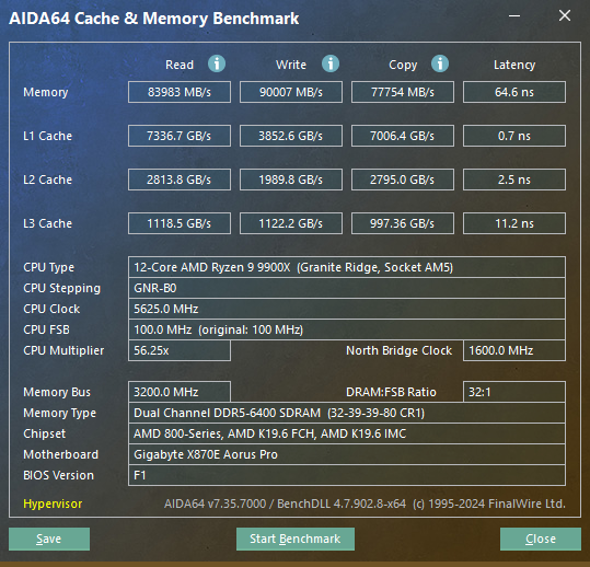 Overclocked AIDA64 results for X870E Aorus Pro.