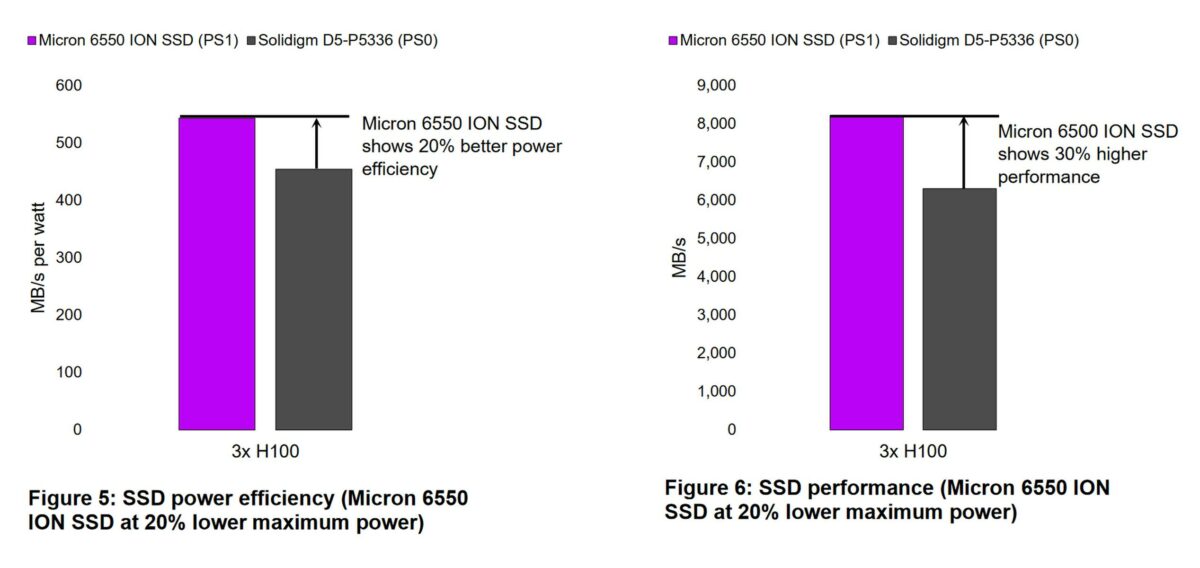 Micron has a 60TB PCIe Gen 5 SSD that’s as long as a ruler