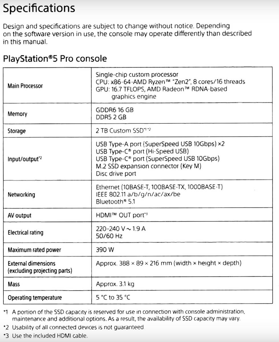 Sony PlayStation 5 Pro specs.