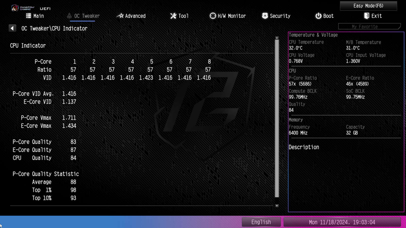 'CPU Indicator' submenu in ASRock BIOS, with scores assigned to different core types.