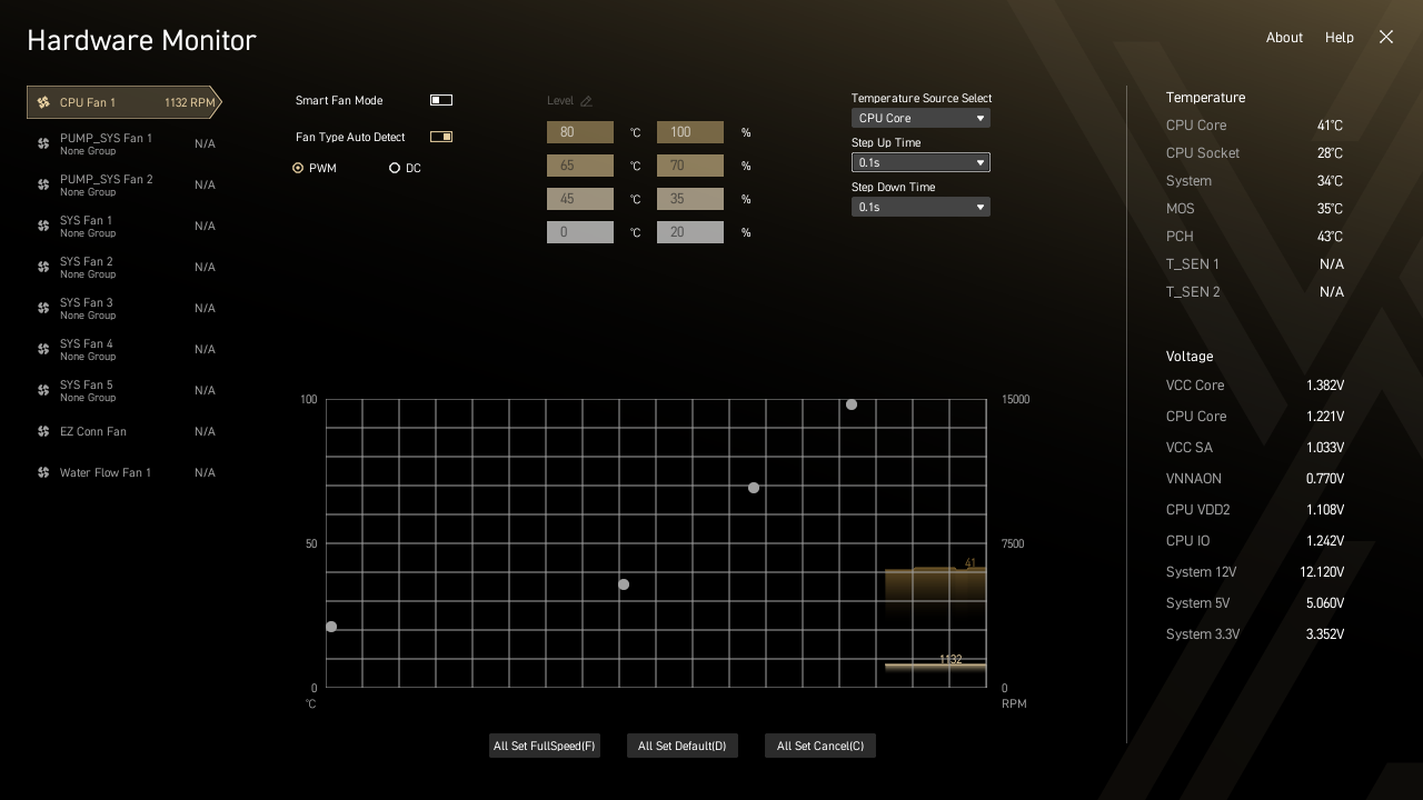 MSI Click BIOS X 'Hardware Monitor' menu.