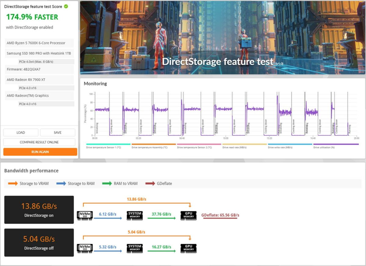 3DMark DirectStorage result on an RX 7900 XT.