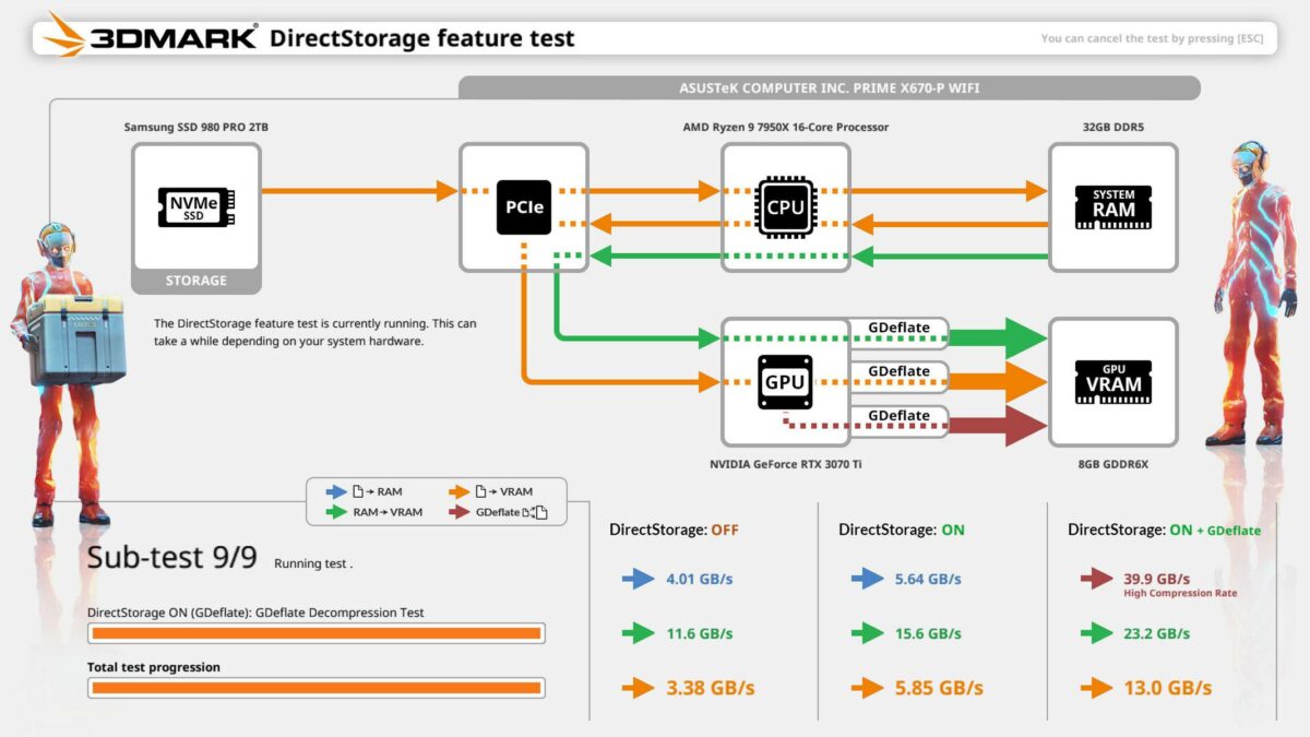 3DMark DirectStorage test prepares your PC for future games