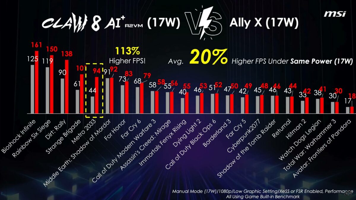 MSI Claw 8 AI+ vs Asus ROG Ally X.