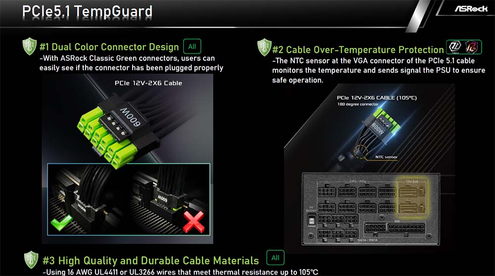 A picture showing ASRock's PSU PCIe5.1 TempGuard..