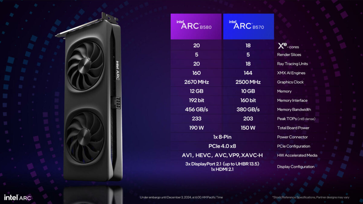 Intel Arc B580 Limited Edition (left) standing vertically against a table of Arc B580 and B570 specifications.