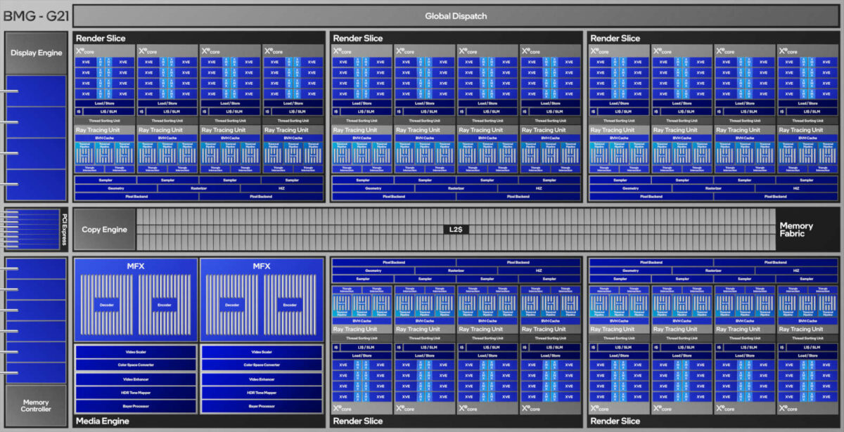 Schematic of BMG-G21 GPU die.