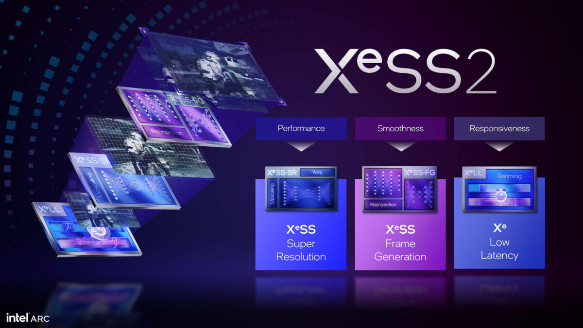 Key art for XeSS 2, breaking it down into its three components: XeSS Super Resolution, Frame Generation, and Xe Low Latency.