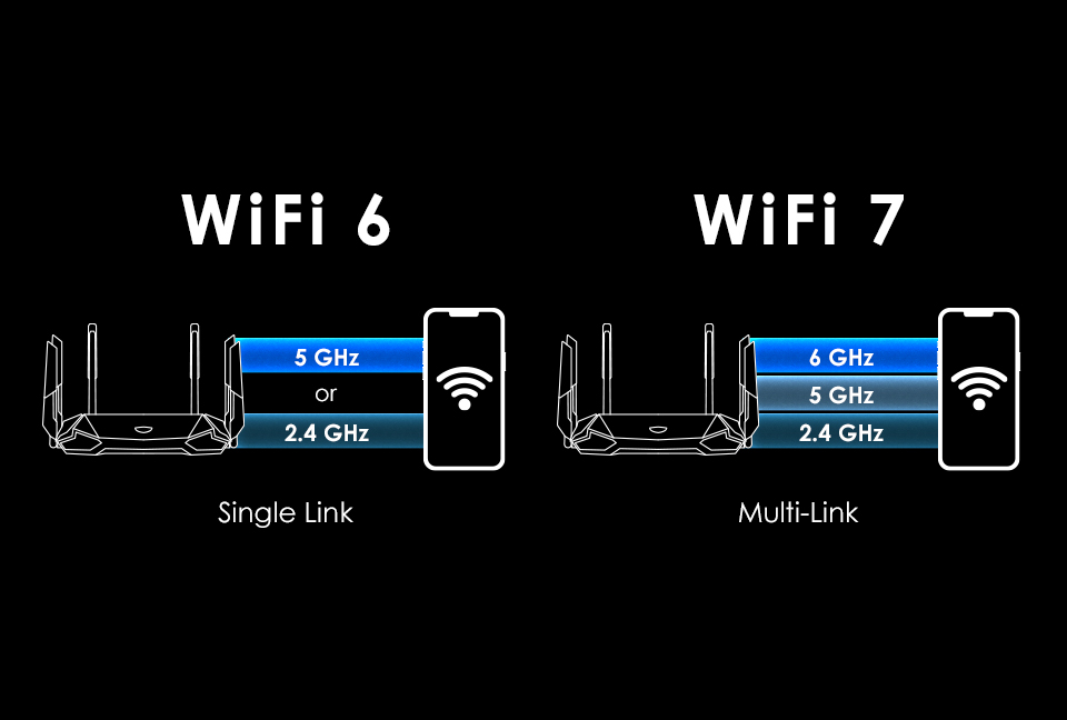 Diagram demonstrating how MLO functions with WiFi 6 (left) versus WiFi 7 (right).