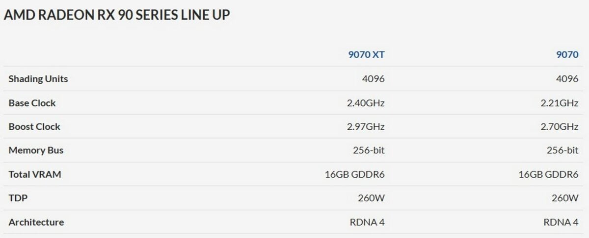 AMD Radeon RX 9000 specs.