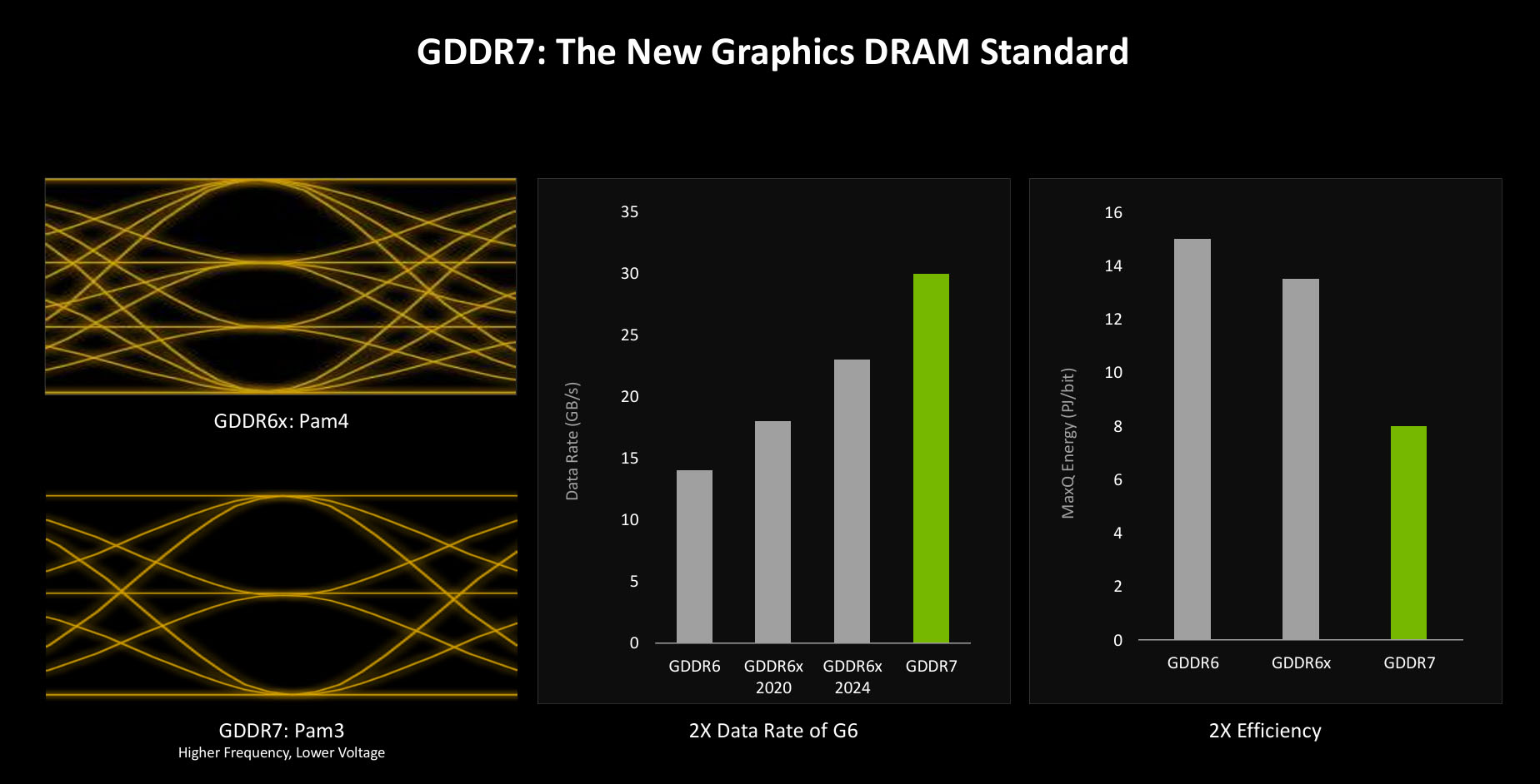 A picture showing Blackwell GDDR7 memory topology.