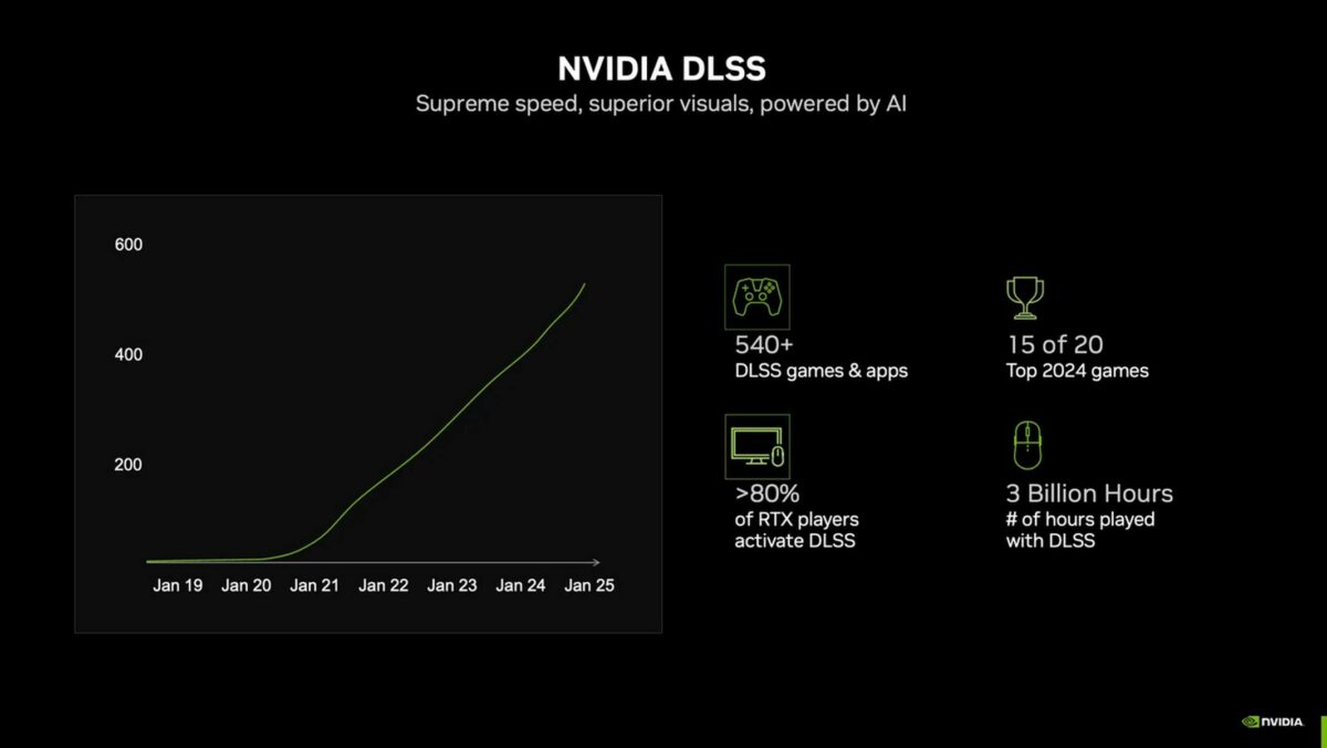 Nvidia DLSS slide.