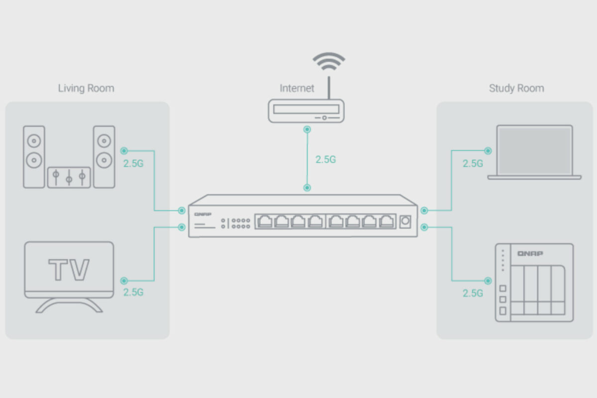 Diagram of a wired home network setup featuring a switch.