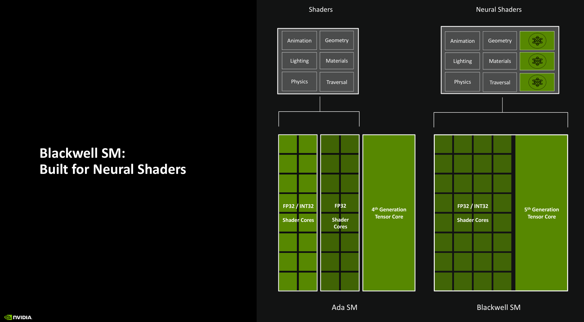 A picture showing Nvidia Blackwell Shader Units.