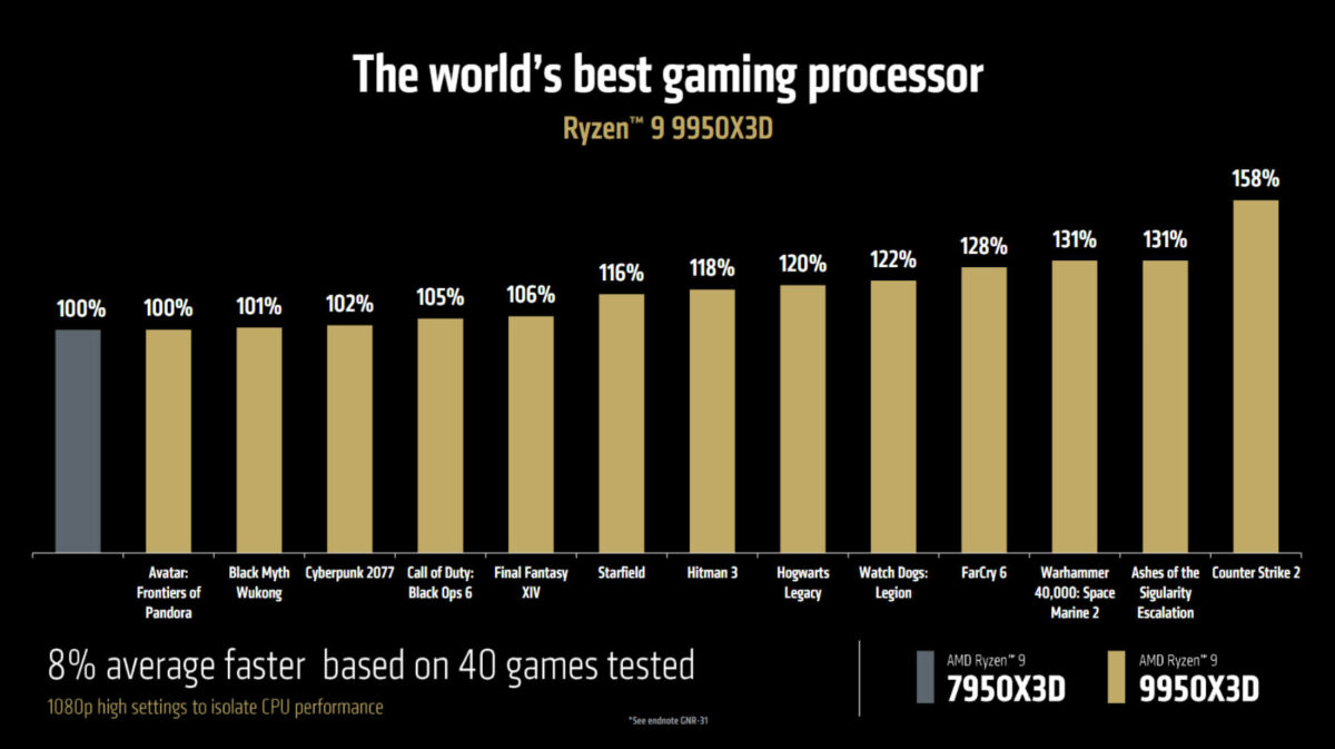 AMD Ryzen 9 9950X3D compared to AMD Ryzen 9 7950X3D in games.