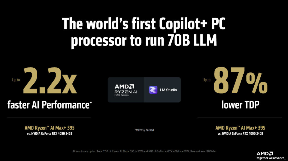 AMD Ryzen AI Max+ 395 results against Nvidia GeForce RTX 4090 in LLMs.