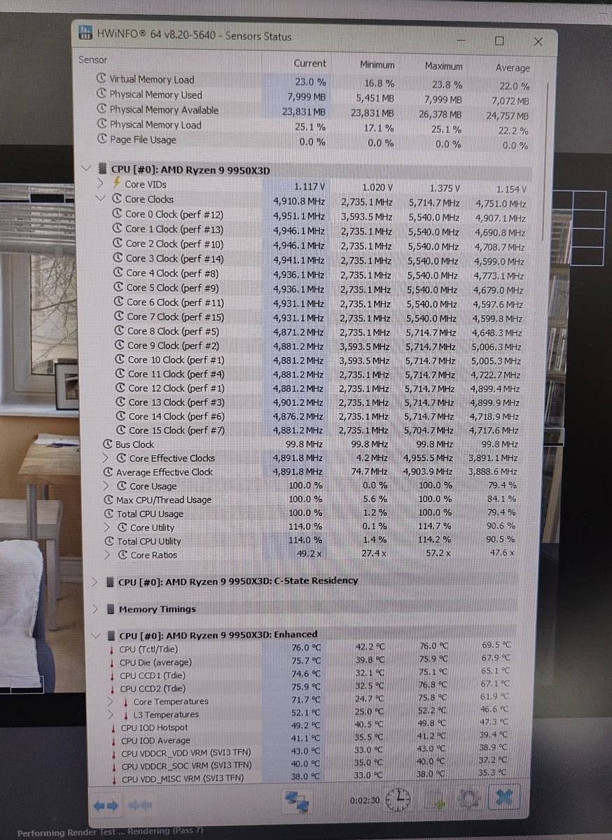 AMD Ryzen 9 9950X3D in HWinfo.