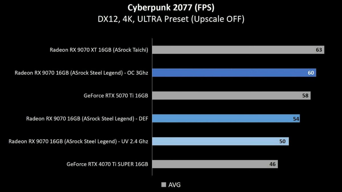 AMD RX 9070 undevolt performance.