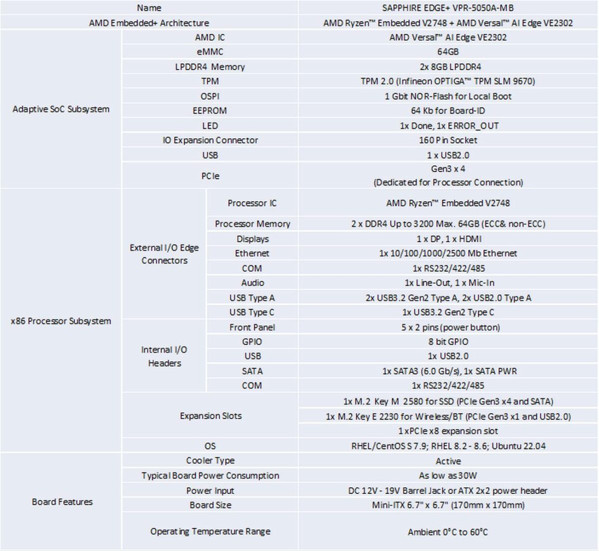 Edge+ VPR 5050 specs.