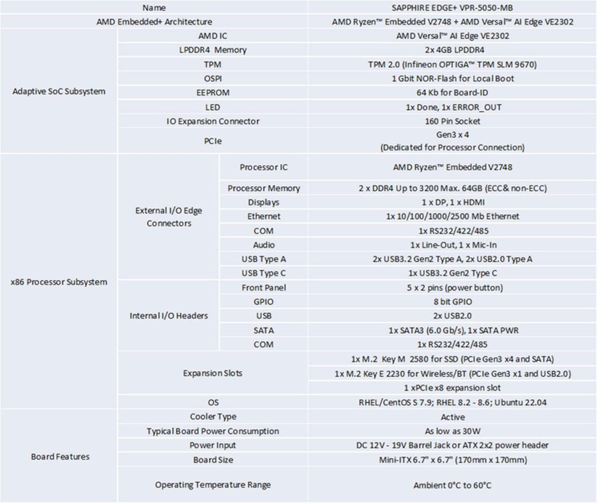 Edge+ VPR 5050a specs.