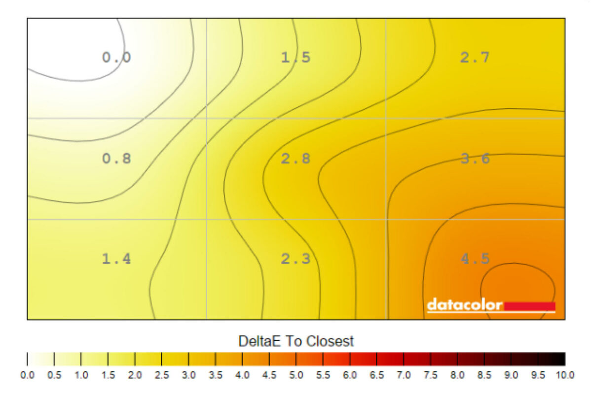 iiyama G-Master GB2795HSU-B colour uniformity chart.