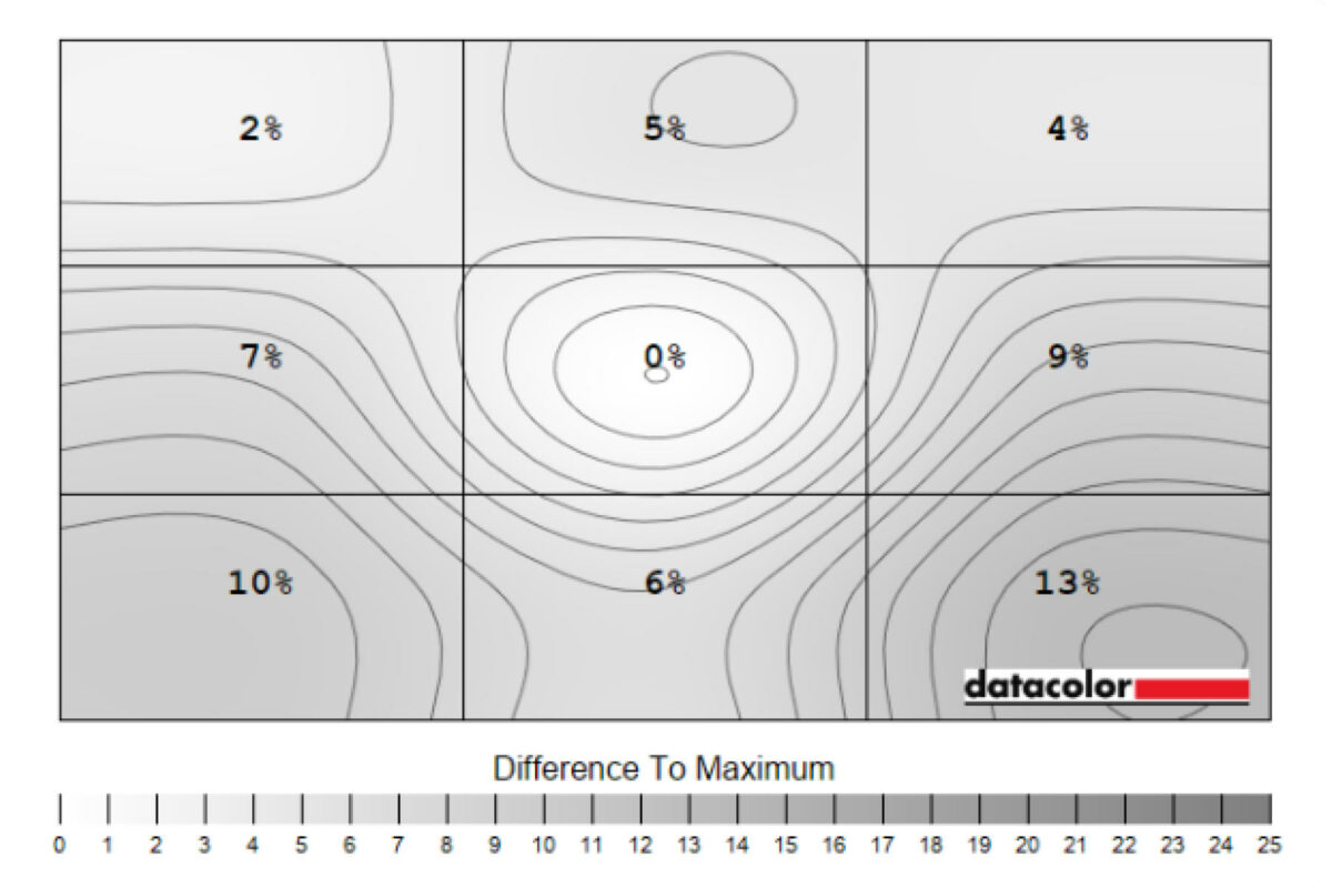 iiyama G-Master GB2795HSU-B luminance uniformity chart.